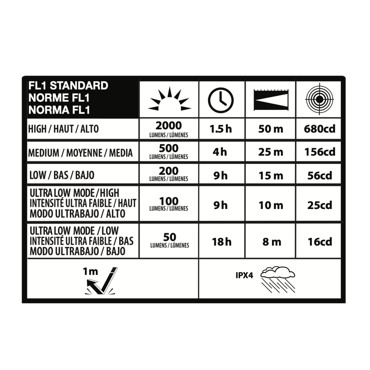 Infinity X1 2,000L Work Light 3PK