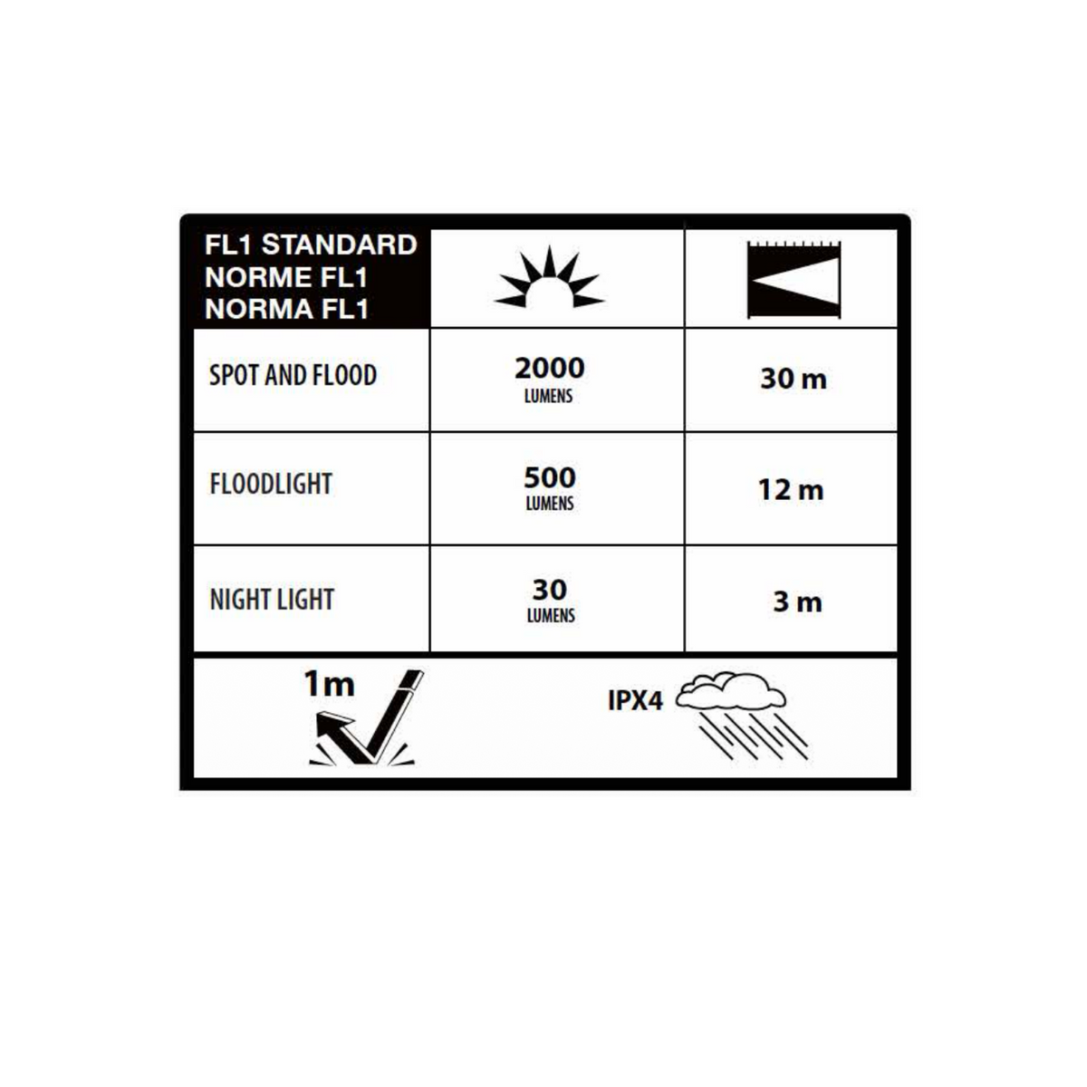 Infinity X1 2,000L Solar Security Light 2PK