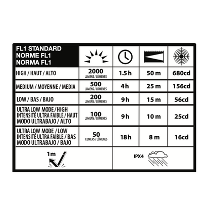Infinity X1 2,000L Work Light 3PK