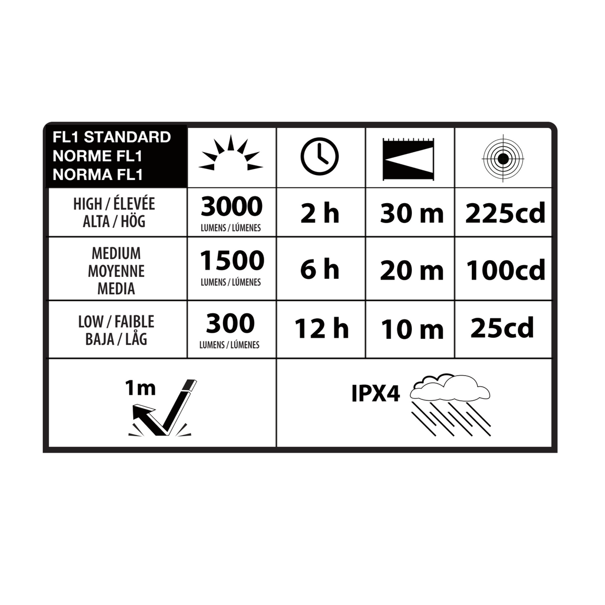 Infinity X1 3,000L Solar Work Light