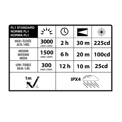 Infinity X1 3,000L Solar Work Light