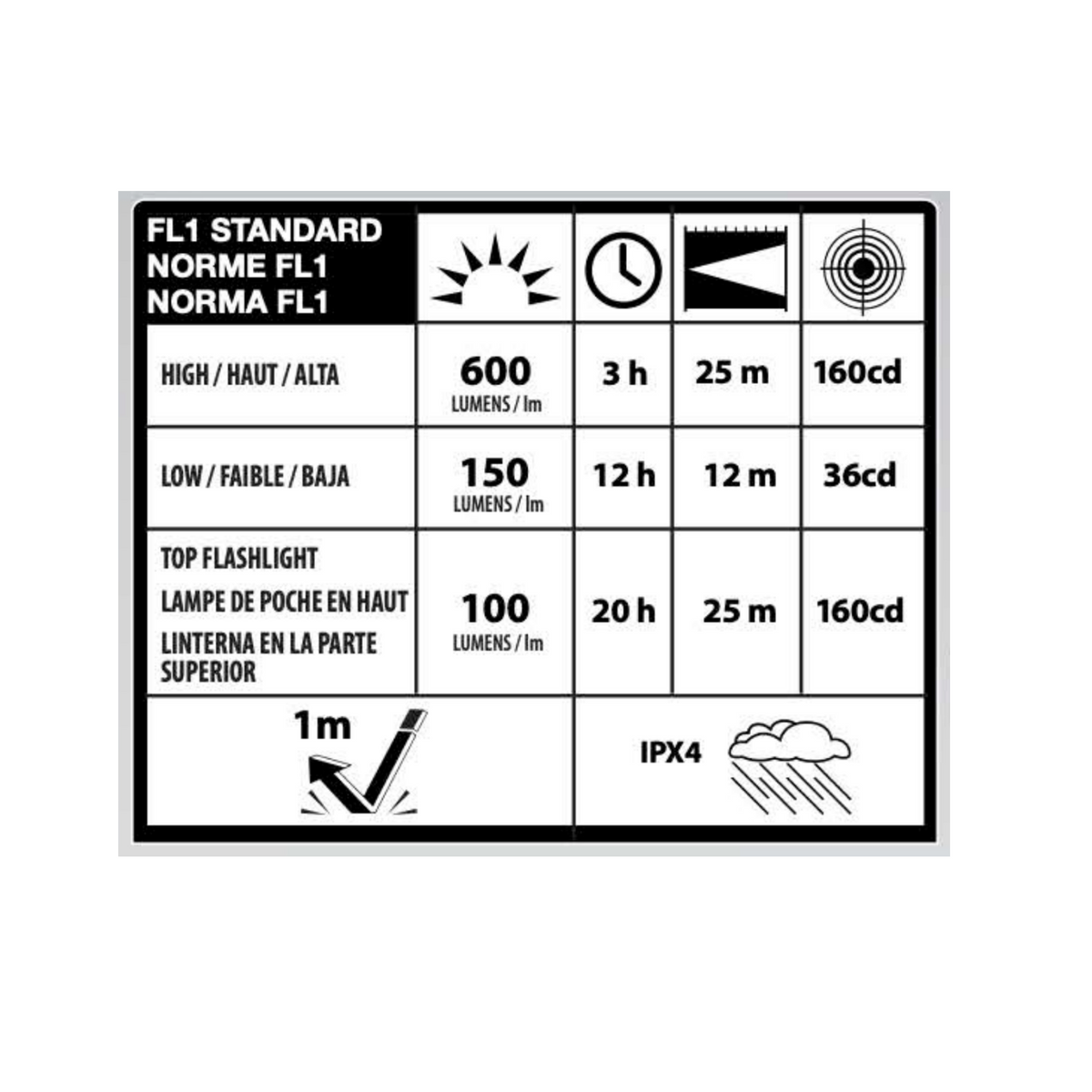 Infinity X1 600L Auto Light Emergency Tool 2PK