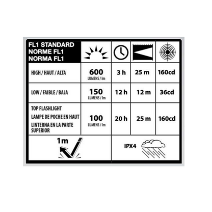 Infinity X1 600L Auto Light Emergency Tool 2PK