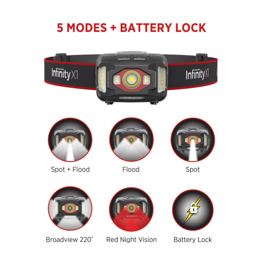 Infinity X1 700L Dual Power Headlamp 3PK
