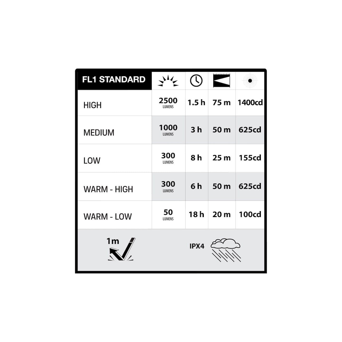 Infinity X1 2,500L Work Light 3PK