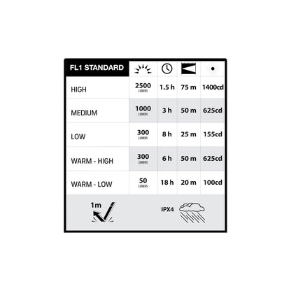 Infinity X1 2,500L Work Light 3PK