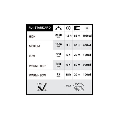 Infinity X1 2,500L Work Light 3PK
